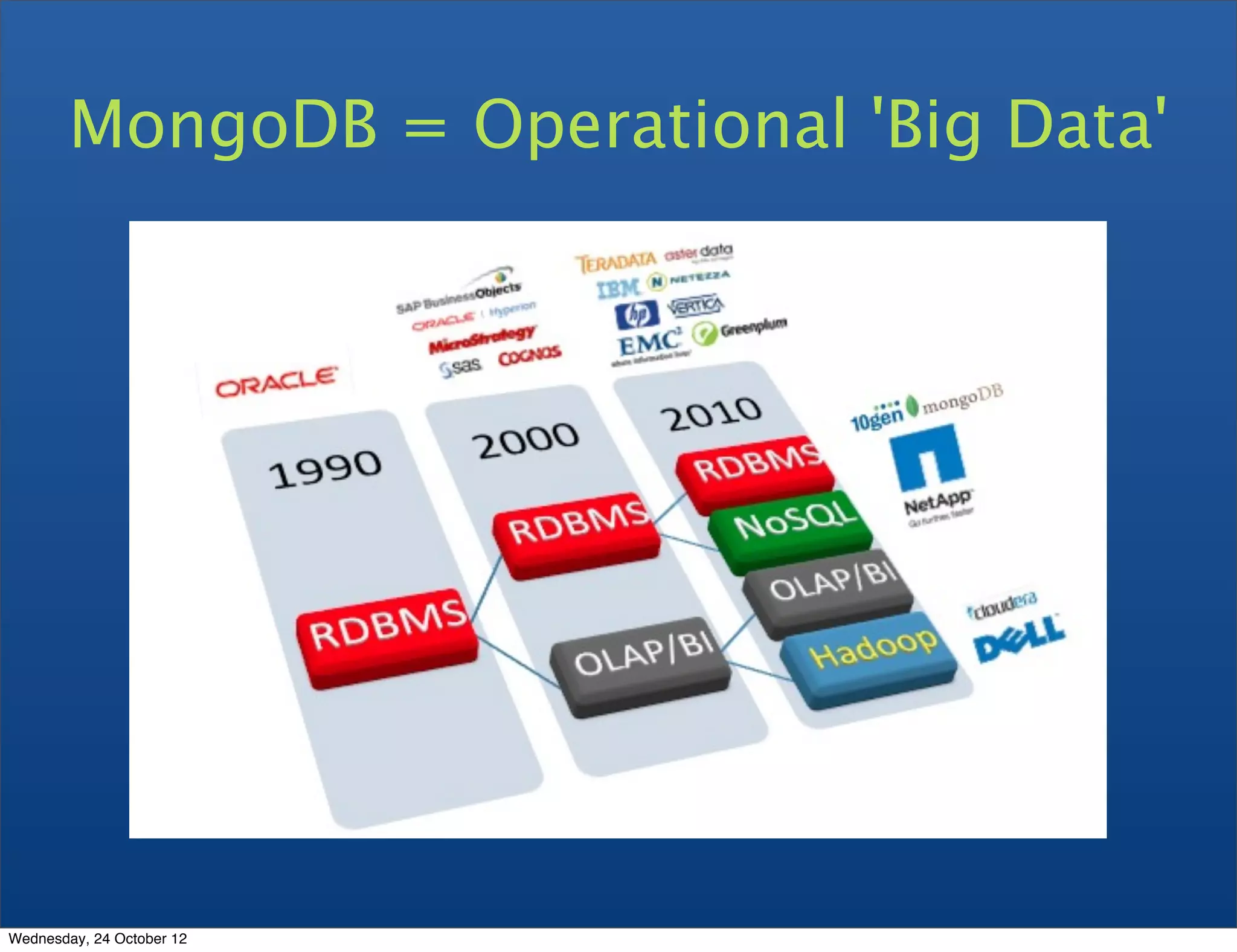 MongoDB = Operational 'Big Data' Wednesday, 24 October 12 