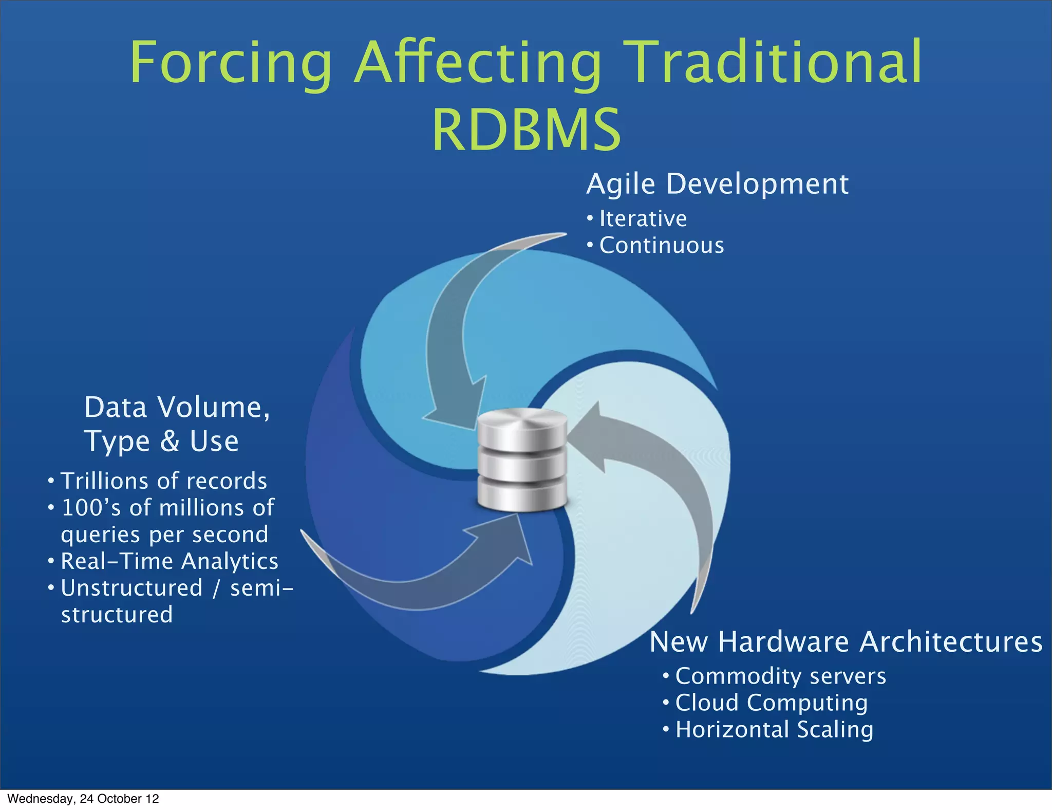 Forcing Affecting Traditional RDBMS Agile Development • Iterative • Continuous Data Volume, Type & Use • Trillions of records • 100’s of millions of queries per second • Real-Time Analytics • Unstructured / semi- structured New Hardware Architectures • Commodity servers • Cloud Computing • Horizontal Scaling Wednesday, 24 October 12 
