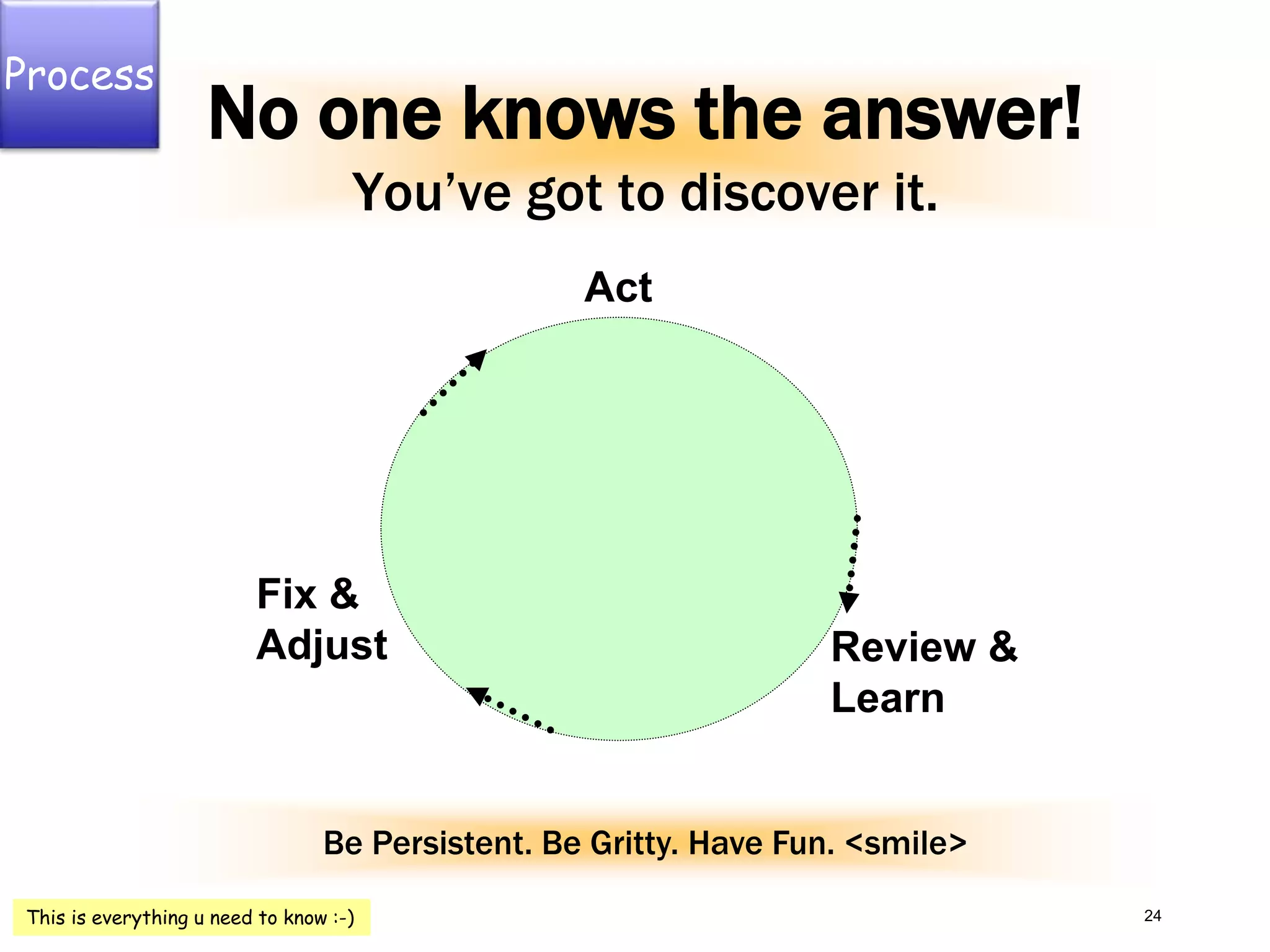 24
Fix &
Adjust
Act
Review &
Learn
No one knows the answer!
You’ve got to discover it.
This is everything u need to know :-)
Be Persistent. Be Gritty. Have Fun. <smile>
Process
 