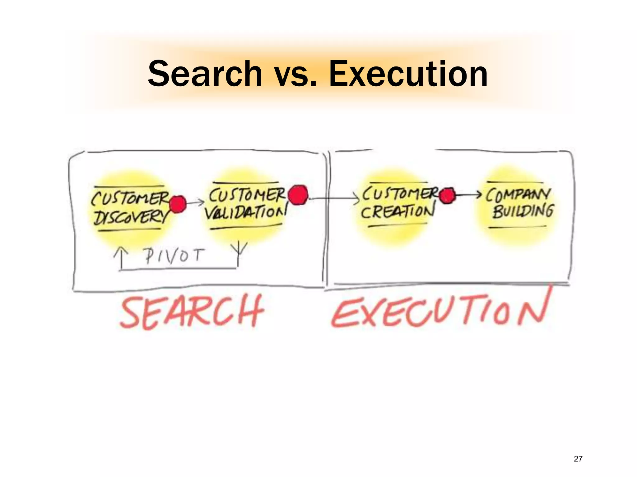 Search vs. Execution
27
 