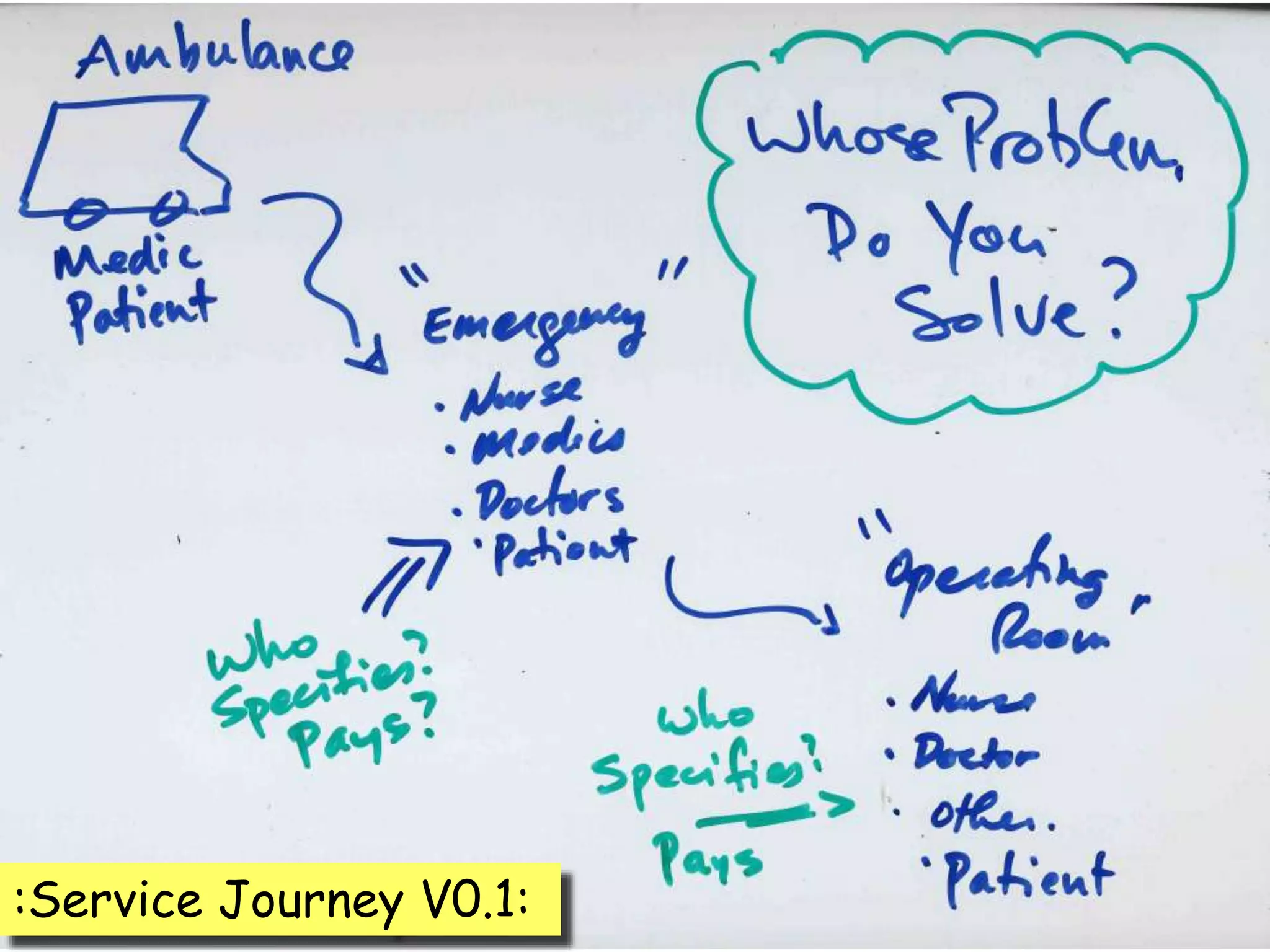 37:Service Journey V0.1:
 