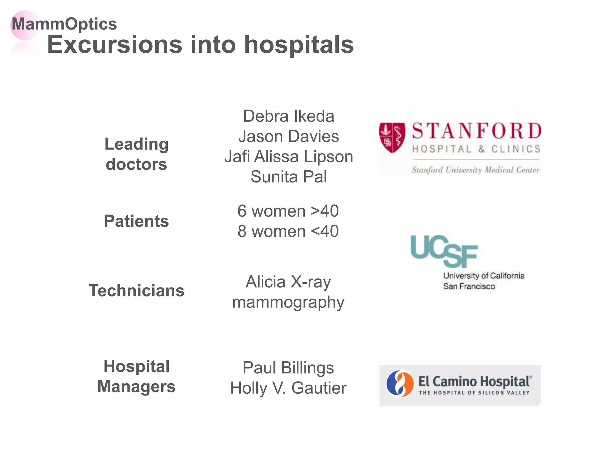 MammOptics
Excursions into hospitals
Leading
doctors
Patients
Hospital
Managers
Technicians
Debra Ikeda
Jason Davies
Jafi Alissa Lipson
Sunita Pal
6 women >40
8 women <40
Alicia X-ray
mammography
Paul Billings
Holly V. Gautier
 