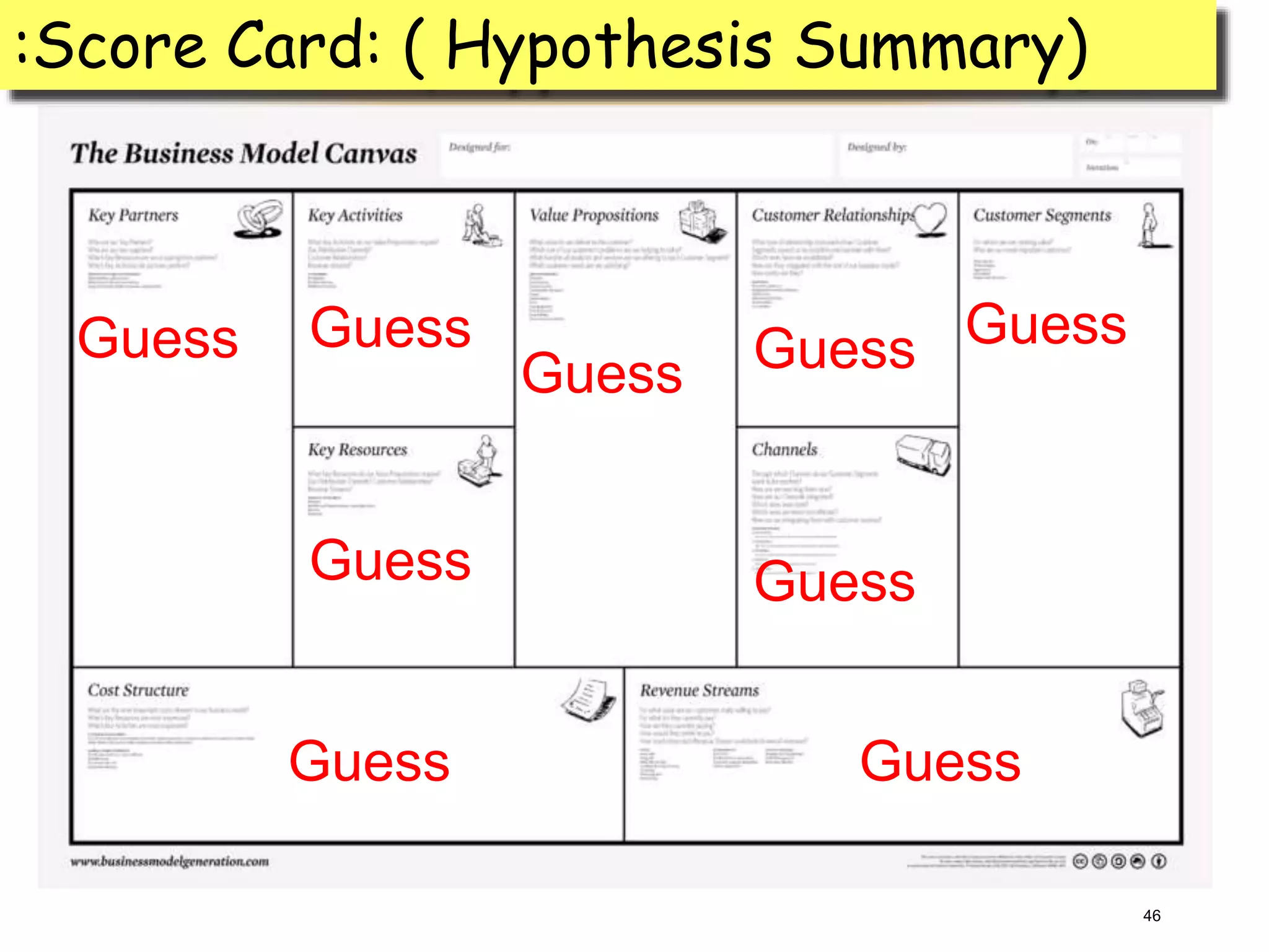 test
46
:Score Card: ( Hypothesis Summary)
Guess Guess
Guess Guess Guess
GuessGuess
Guess Guess
 