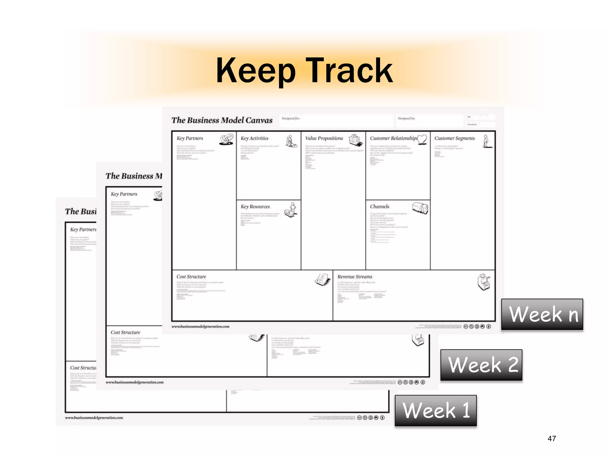 Keep Track
47
Week n
Week 1
Week 2
 