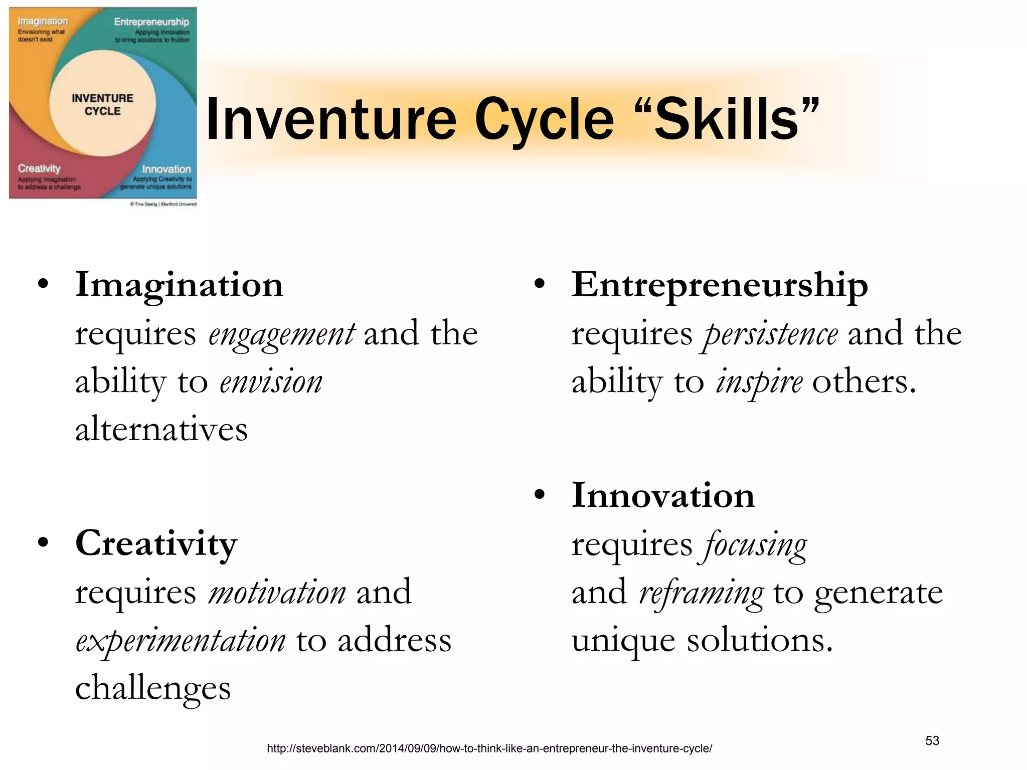 Inventure Cycle “Skills”
• Entrepreneurship
requires persistence and the
ability to inspire others.
• Innovation
requires focusing
and reframing to generate
unique solutions.
53
• Imagination
requires engagement and the
ability to envision
alternatives
• Creativity
requires motivation and
experimentation to address
challenges
http://steveblank.com/2014/09/09/how-to-think-like-an-entrepreneur-the-inventure-cycle/
 