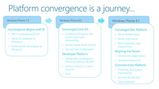 Windows Phone 7.5 Windows Phone 8.0 Windows Phone 8.1
Convergence Begins with IE
• WP 7.5 shipped with IE9
• Same IE codebase as
Windows
• Same JavaScript engine as
Windows
Converged Core OS
• Common NT kernel, file
system and core
networking
• Kernel mode driver f/work
• Secure boot & BitLocker
Developer Platform
• Partial API convergence
(focus on sensors & IAP)
• Native Code (C++) and
DirectX
• IE10
Converged Dev Platform
• More skillset reuse
• More code reuse
• More seamless app
experiences
Aligning the Stores
• Shared dev registration
• Shared entitlement
Common Core Platform
• Proximity & Location
frameworks
• Security & identity
• Task scheduler
 