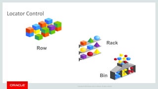 Random Locator System Inventory 1-Inventory Management Cloud Service.pdf