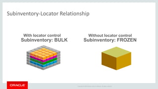 System Locator Inventory 1-Inventory Management Cloud Service.pdf