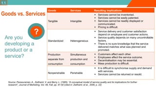 Goods vs. Services
Goods Services Resulting implications
Tangible Intangible
 Services cannot be inventoried.
 Services cannot be easily patented.
 Services cannot be readily displayed or
communicated.
 Pricing is difficult.
Standardized Heterogeneous
 Service delivery and customer satisfaction
depend on employee and customer actions.
 Service quality depends on many uncontrollable
factors.
 There is no sure knowledge that the service
delivered matches what was planned and
promoted.
Production
separate from
consumption
Simultaneous
production and
consumption
 Customers affect each other.
 Employees affect the service outcome.
 Decentralisation may be essential.
 Mass production is difficult.
Nonperishable Perishable
 It is difficult to synchronise supply and demand
with services.
 Services cannot be returned or resold.
Source: Parasuraman, A., Zeithaml, V. and Berry, L. (1985), “A conceptual model of service quality and its implications for further
research”, Journal of Marketing, Vol. 48, Fall, pp. 41-50 (cited in: Zeithaml, et al., 2006, p. 22)
1.1.
Are you
developing a
product or a
service?
?
 