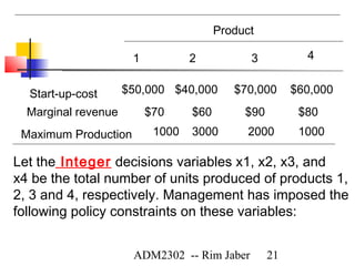 beyond linear programming: mathematical programming extensions | PPT