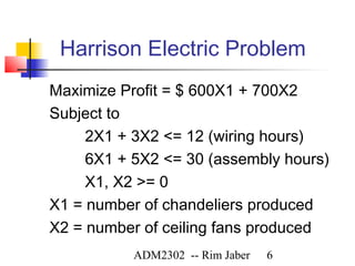 Harrison Electric Problem
Maximize Profit = $ 600X1 + 700X2
Subject to
     2X1 + 3X2 <= 12 (wiring hours)
     6X1 + 5X2 <= 30 (assembly hours)
     X1, X2 >= 0
X1 = number of chandeliers produced
X2 = number of ceiling fans produced
           ADM2302 -- Rim Jaber   6
 