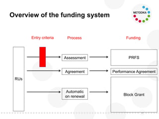 Overview of the funding system
10
RUs
Entry criteria
Assessment
Agreement
Automatic
on renewal
PRFS
Performance Agreement
Block Grant
Process Funding
 