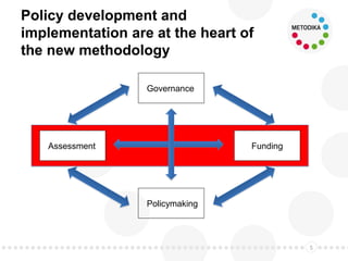 Policy development and
implementation are at the heart of
the new methodology
5
Assessment Funding
Policymaking
Governance
 