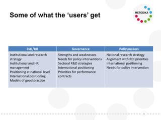 Some of what the ‘users’ get
EvU/RO Governance Policymakers
Institutional and research
strategy
Institutional and HR
management
Positioning at national level
International positioning
Models of good practice
Strengths and weaknesses
Needs for policy interventions
Sectoral R&D strategies
International positioning
Priorities for performance
contracts
National research strategy
Alignment with RDI priorities
International positioning
Needs for policy intervention
8
 