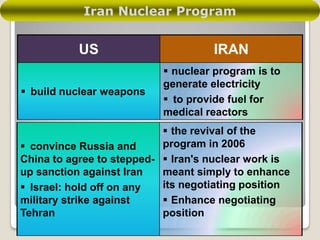 Iran Nuclear Program