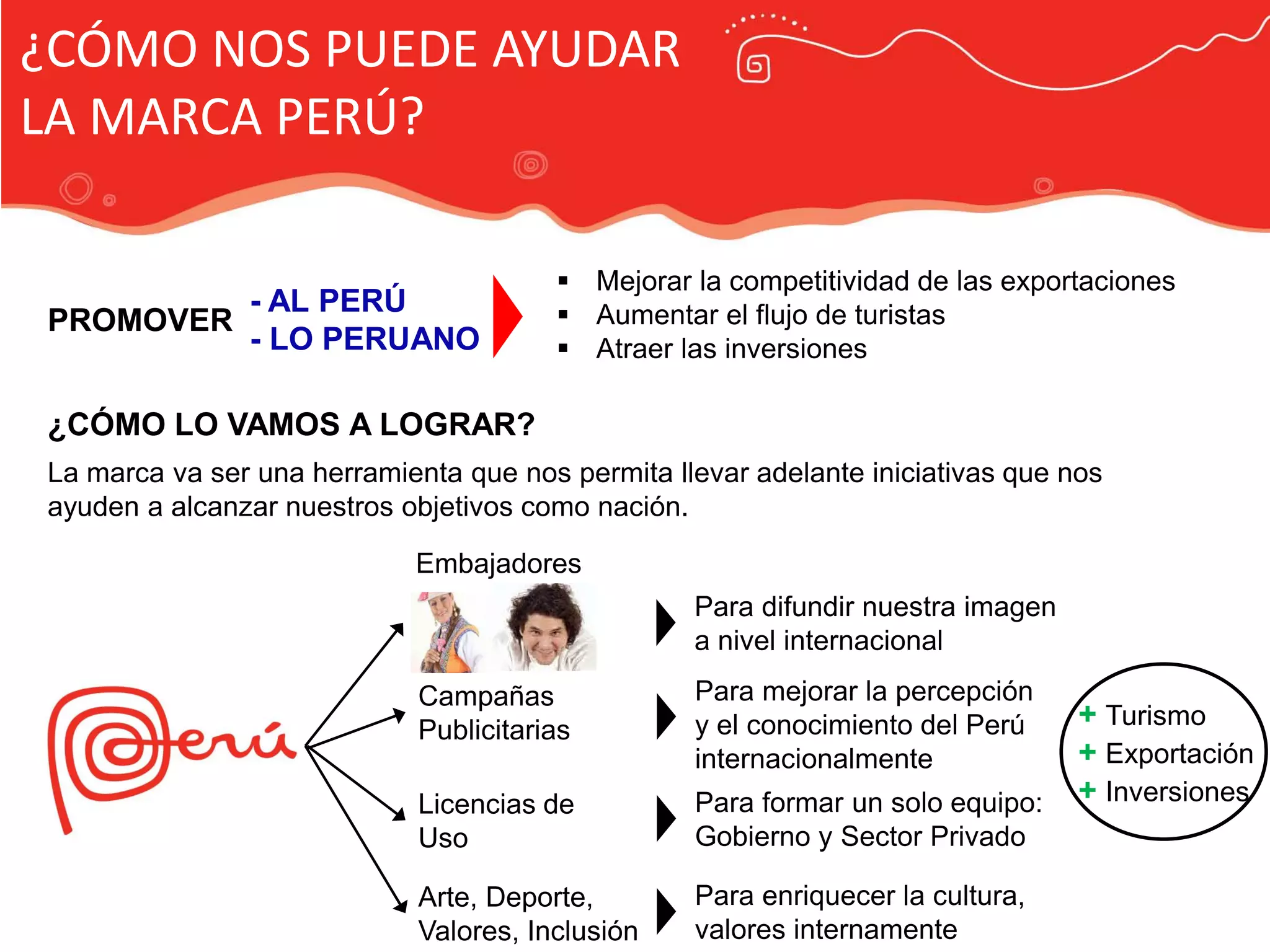 Publicidad Marca País
¿CÓMO NOS PUEDE AYUDAR
LA MARCA PERÚ?
- AL PERÚ
- LO PERUANO
PROMOVER
 Mejorar la competitividad de las exportaciones
 Aumentar el flujo de turistas
 Atraer las inversiones
¿CÓMO LO VAMOS A LOGRAR?
La marca va ser una herramienta que nos permita llevar adelante iniciativas que nos
ayuden a alcanzar nuestros objetivos como nación.
Embajadores
Para difundir nuestra imagen
a nivel internacional
Campañas
Publicitarias
Para mejorar la percepción
y el conocimiento del Perú
internacionalmente
+ Turismo
+ Exportación
+ InversionesLicencias de
Uso
Para formar un solo equipo:
Gobierno y Sector Privado
Arte, Deporte,
Valores, Inclusión
Para enriquecer la cultura,
valores internamente
 
