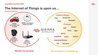 The Internet of Things is upon us…
200M+
connected cars
by 2020
150M+
wearables
to be sold in
2018
50M+
business
lines in the
US
800M+ connected
meters by 2020
Markets are growing The ecosystem is developing
Platform Players
IT players
SAP
Oracle
Cisco
Intel
Mediatek
ARM
MNOs
AT&T
Siemens
Industrial Giants
Vodafone
Qualcomm
IBM
Verizon
GE
 
