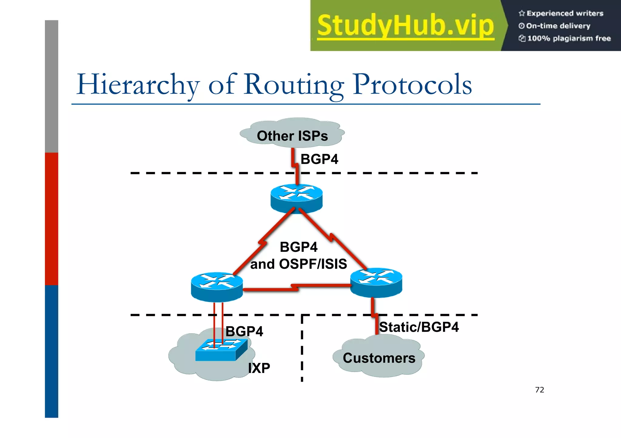 1-Isp-Network-Design-1 | PDF