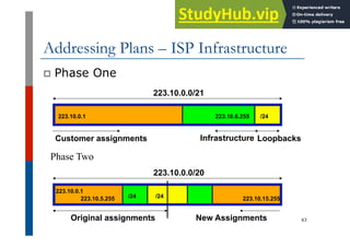 1-Isp-Network-Design-1 | PDF