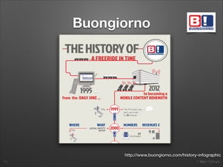1. Italian Startups
Buongiorno
13
http://www.buongiorno.com/history-infographic
 
