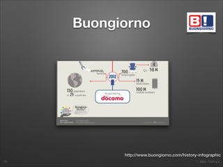1. Italian Startups
Buongiorno
16
http://www.buongiorno.com/history-infographic
 