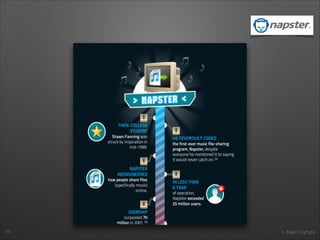 1. Italian Startups49
 