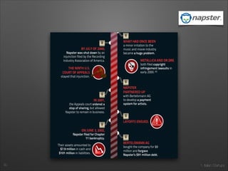 1. Italian Startups50
 