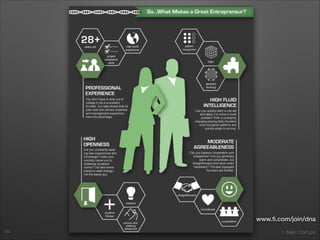 1. Italian Startups69
www.ﬁ.com/join/dna
 