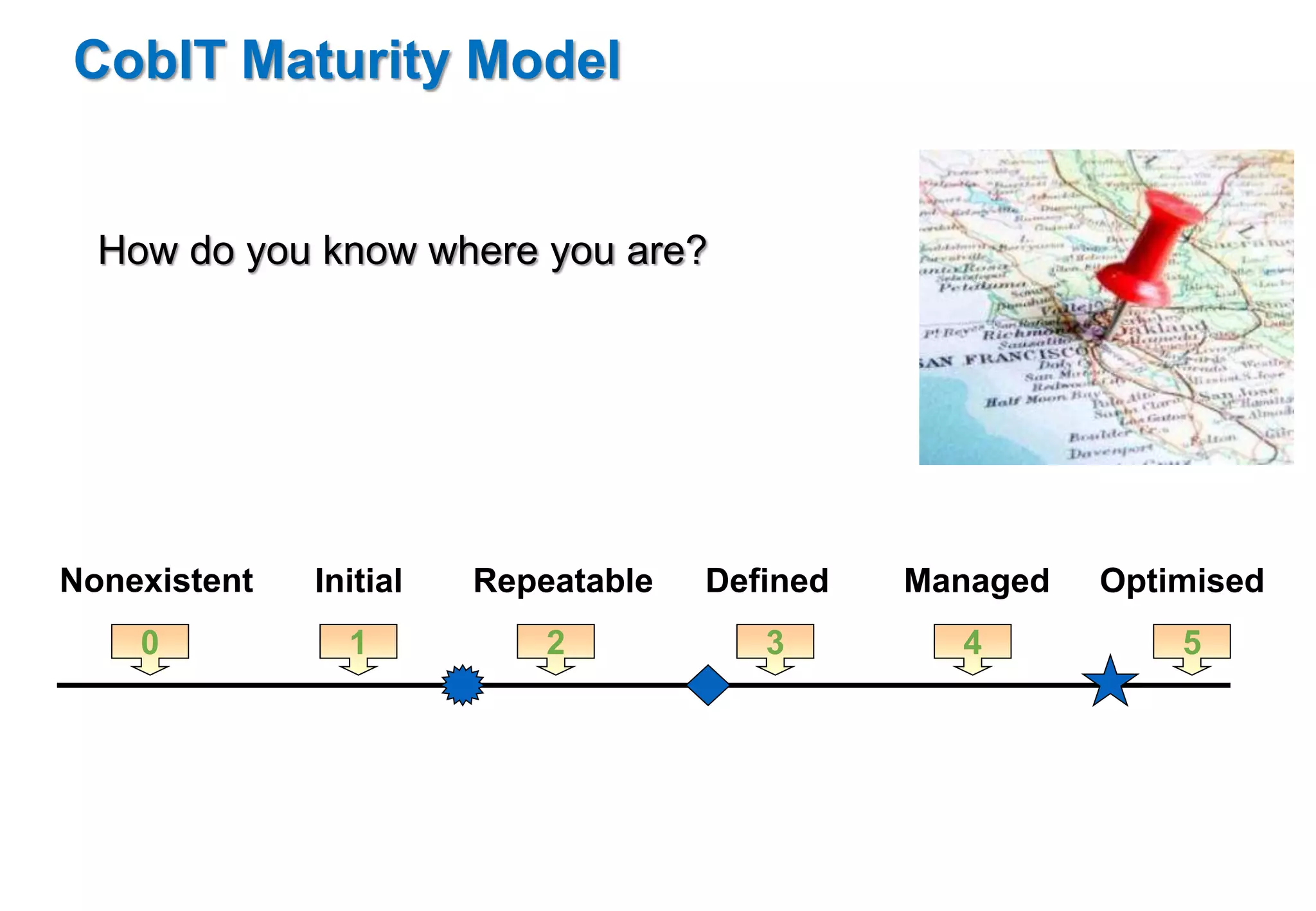 CobIT Maturity Model 
How do you know where you are? 
Nonexistent Initial Repeatable Defined Managed Optimised 
0 1 2 3 4 5 
 