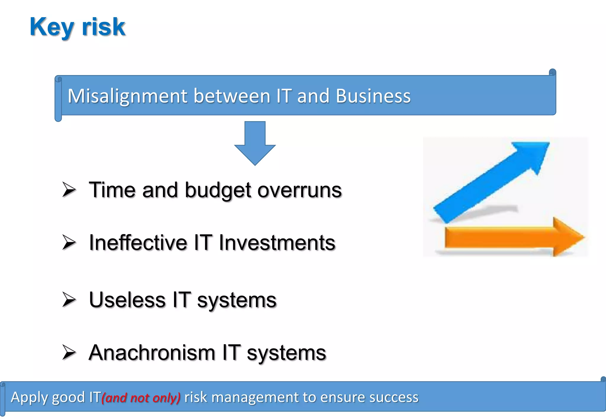 Key risk 
Misalignment between IT and Business 
 Time and budget overruns 
 Ineffective IT Investments 
 Useless IT systems 
 Anachronism IT systems 
Apply good IT(and not only) risk management to ensure success 
 