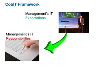 CobIT Framework 
Management’s IT 
Expectations 
Management’s IT 
Responsibilities 
 
