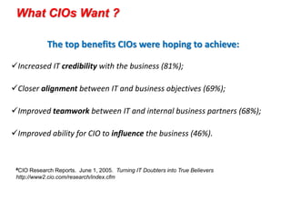 What CIOs Want ? 
The top benefits CIOs were hoping to achieve: 
Increased IT credibility with the business (81%); 
Closer alignment between IT and business objectives (69%); 
Improved teamwork between IT and internal business partners (68%); 
Improved ability for CIO to influence the business (46%). 
#CIO Research Reports. June 1, 2005. Turning IT Doubters into True Believers 
http://www2.cio.com/research/index.cfm 
 