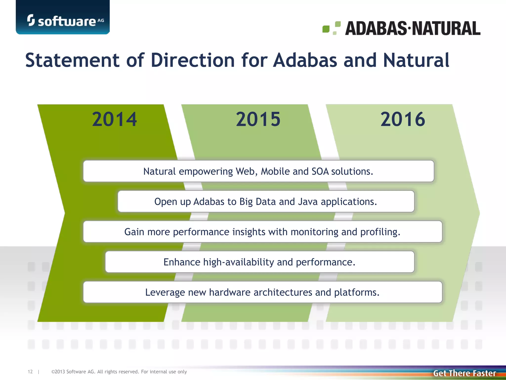 Statement of Direction for Adabas and Natural
2014

2015

2016

Natural empowering Web, Mobile and SOA solutions.
Open up Adabas to Big Data and Java applications.
Gain more performance insights with monitoring and profiling.
Enhance high-availability and performance.
Leverage new hardware architectures and platforms.

12 |

©2013 Software AG. All rights reserved. For internal use only

 