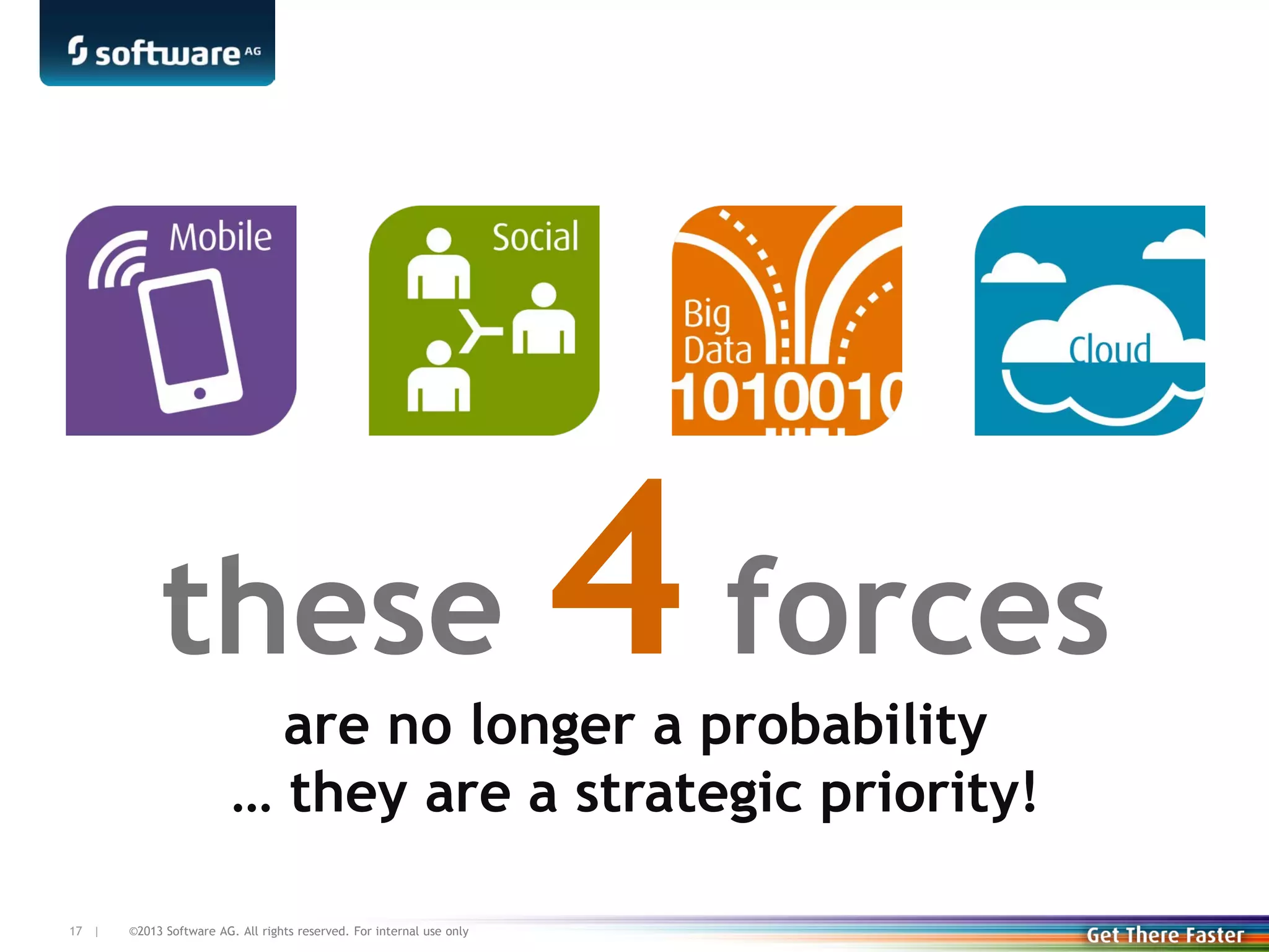 these

4 forces

are no longer a probability
… they are a strategic priority!

17 |

©2013 Software AG. All rights reserved. For internal use only

 