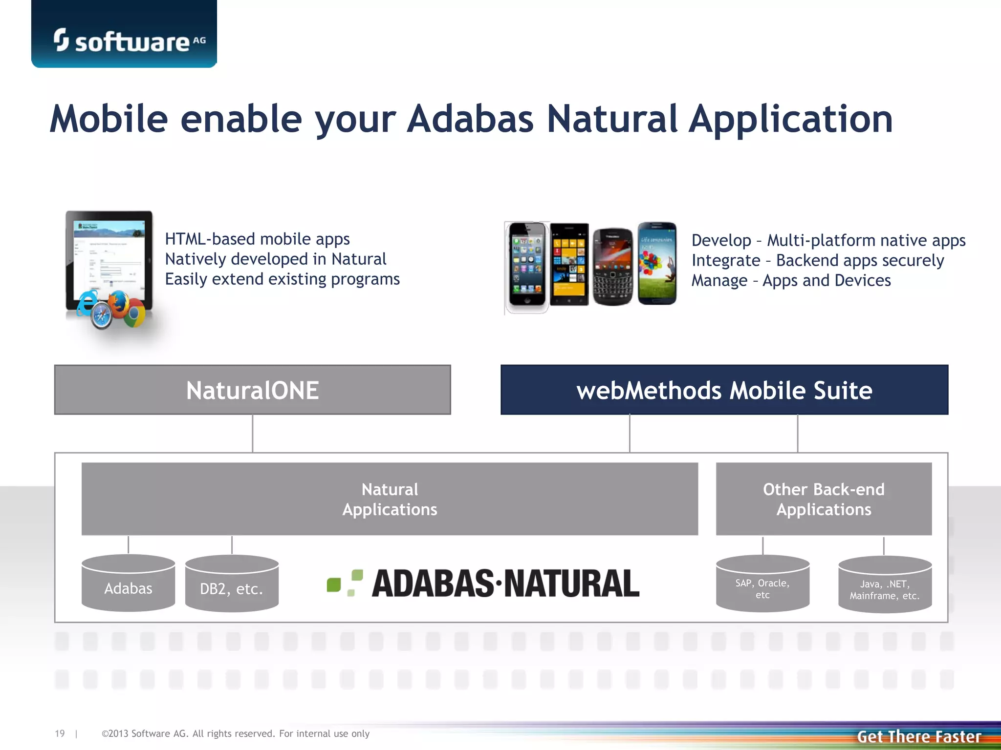 Mobile enable your Adabas Natural Application
HTML-based mobile apps
Natively developed in Natural
Easily extend existing programs

NaturalONE

webMethods Mobile Suite

Natural
Applications

Adabas

19 |

Develop – Multi-platform native apps
Integrate – Backend apps securely
Manage – Apps and Devices

DB2, etc.

©2013 Software AG. All rights reserved. For internal use only

Other Back-end
Applications

SAP, Oracle,
etc

Java, .NET,
Mainframe, etc.

 