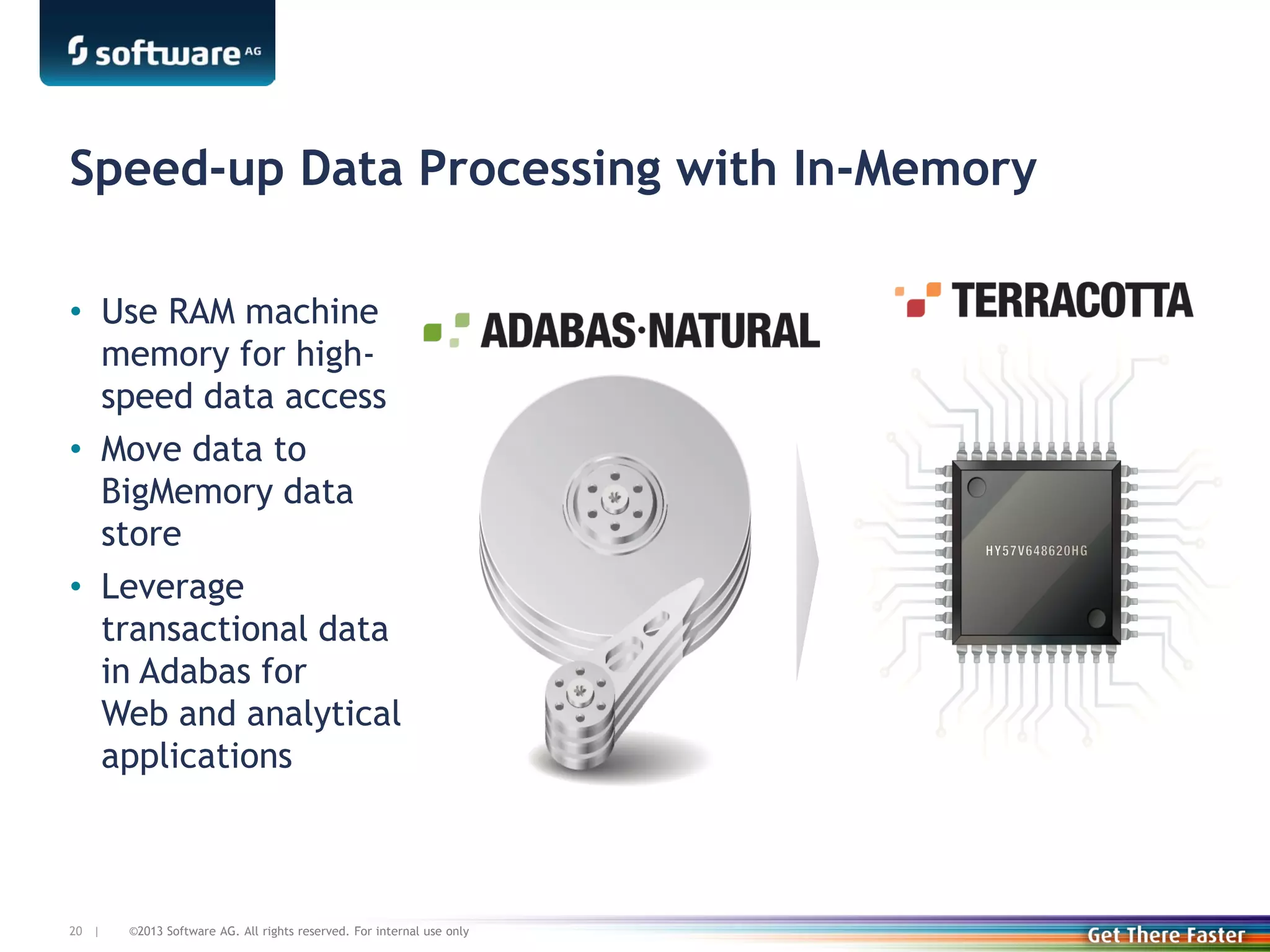 Speed-up Data Processing with In-Memory
• Use RAM machine
memory for highspeed data access
• Move data to
BigMemory data
store
• Leverage
transactional data
in Adabas for
Web and analytical
applications

20 |

©2013 Software AG. All rights reserved. For internal use only

 
