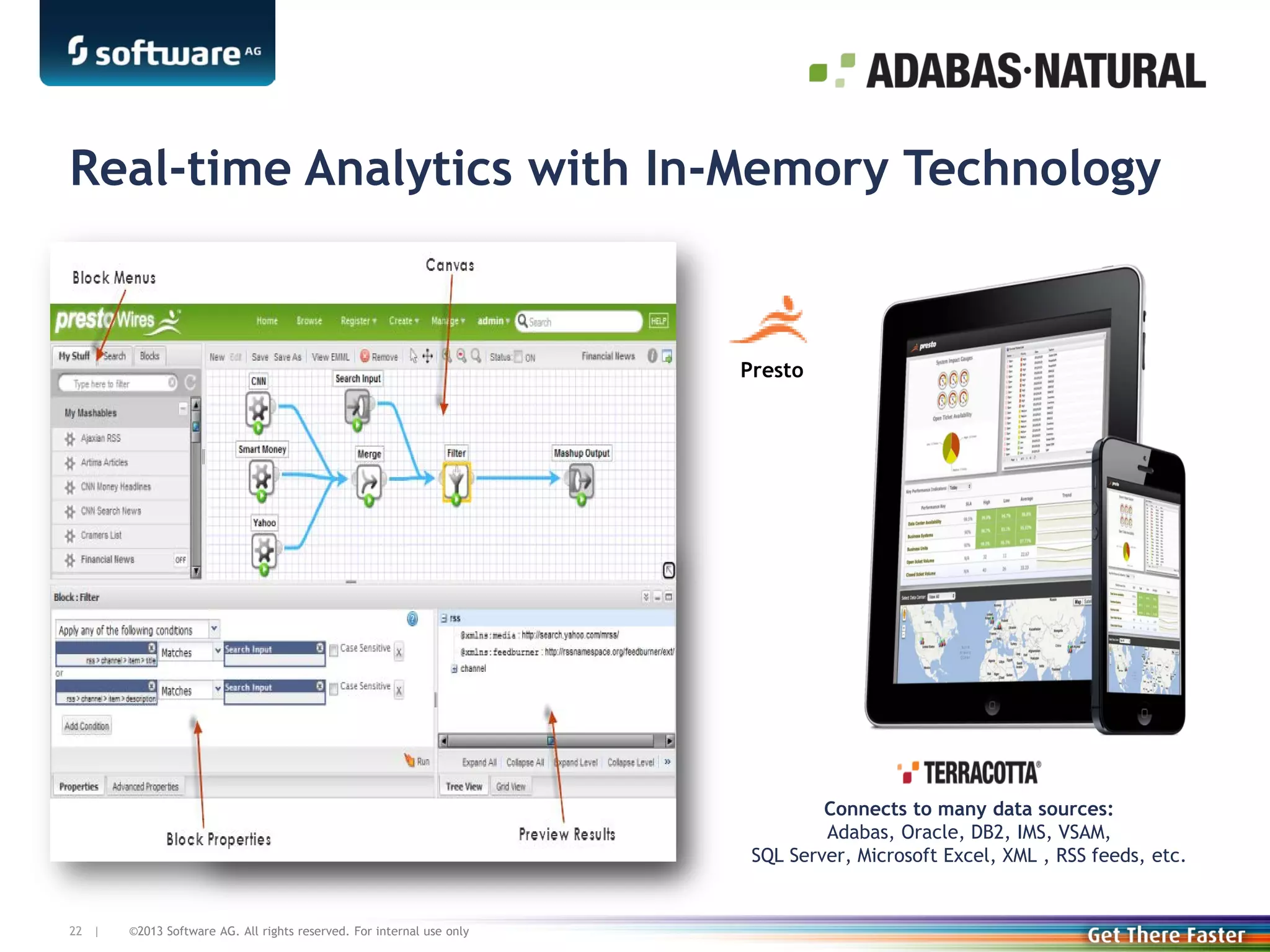 Real-time Analytics with In-Memory Technology

Presto

Connects to many data sources:
Adabas, Oracle, DB2, IMS, VSAM,
SQL Server, Microsoft Excel, XML , RSS feeds, etc.

22 |

©2013 Software AG. All rights reserved. For internal use only

 