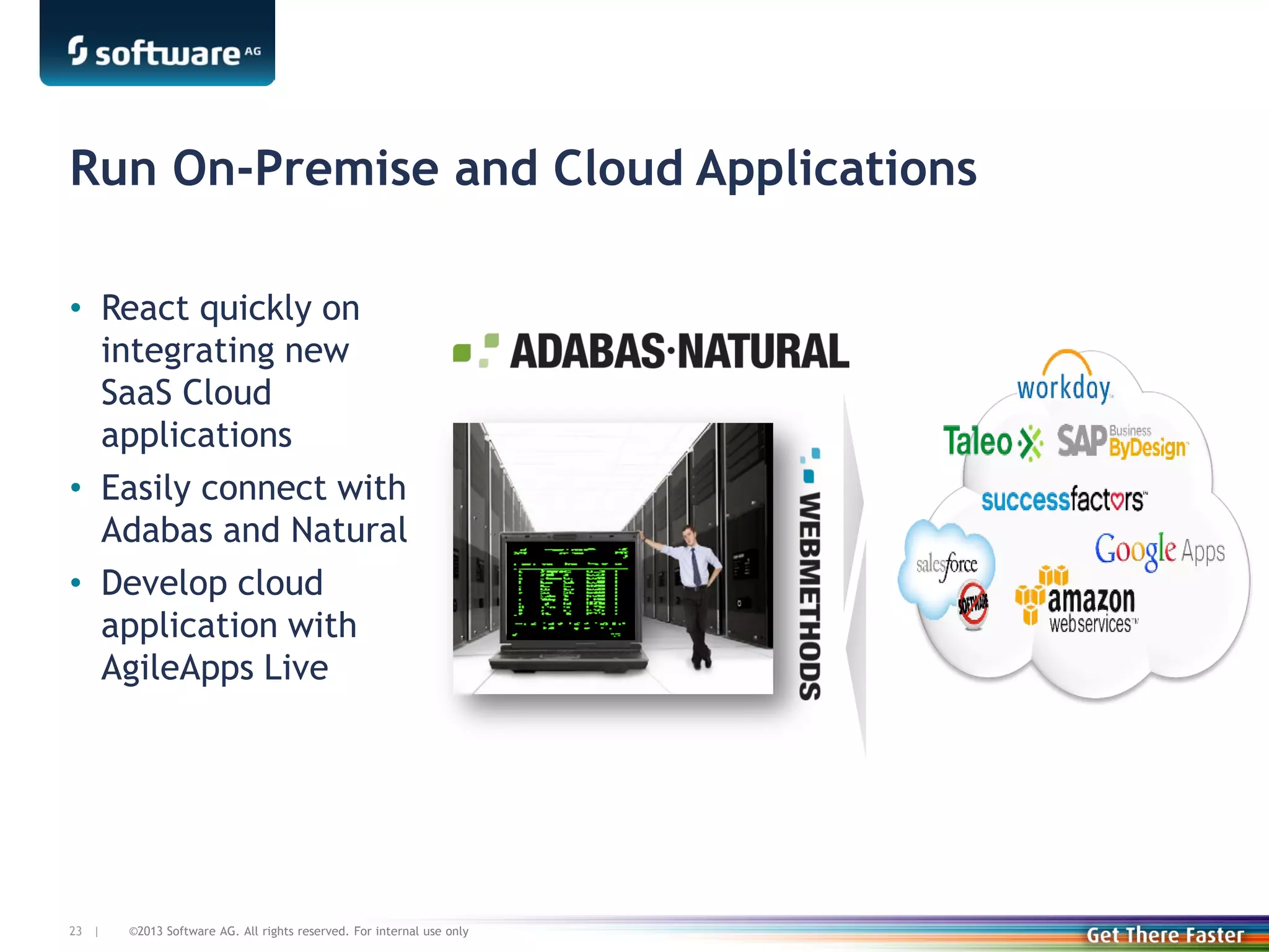 Run On-Premise and Cloud Applications
• React quickly on
integrating new
SaaS Cloud
applications
• Easily connect with
Adabas and Natural
• Develop cloud
application with
AgileApps Live

23 |

©2013 Software AG. All rights reserved. For internal use only

 