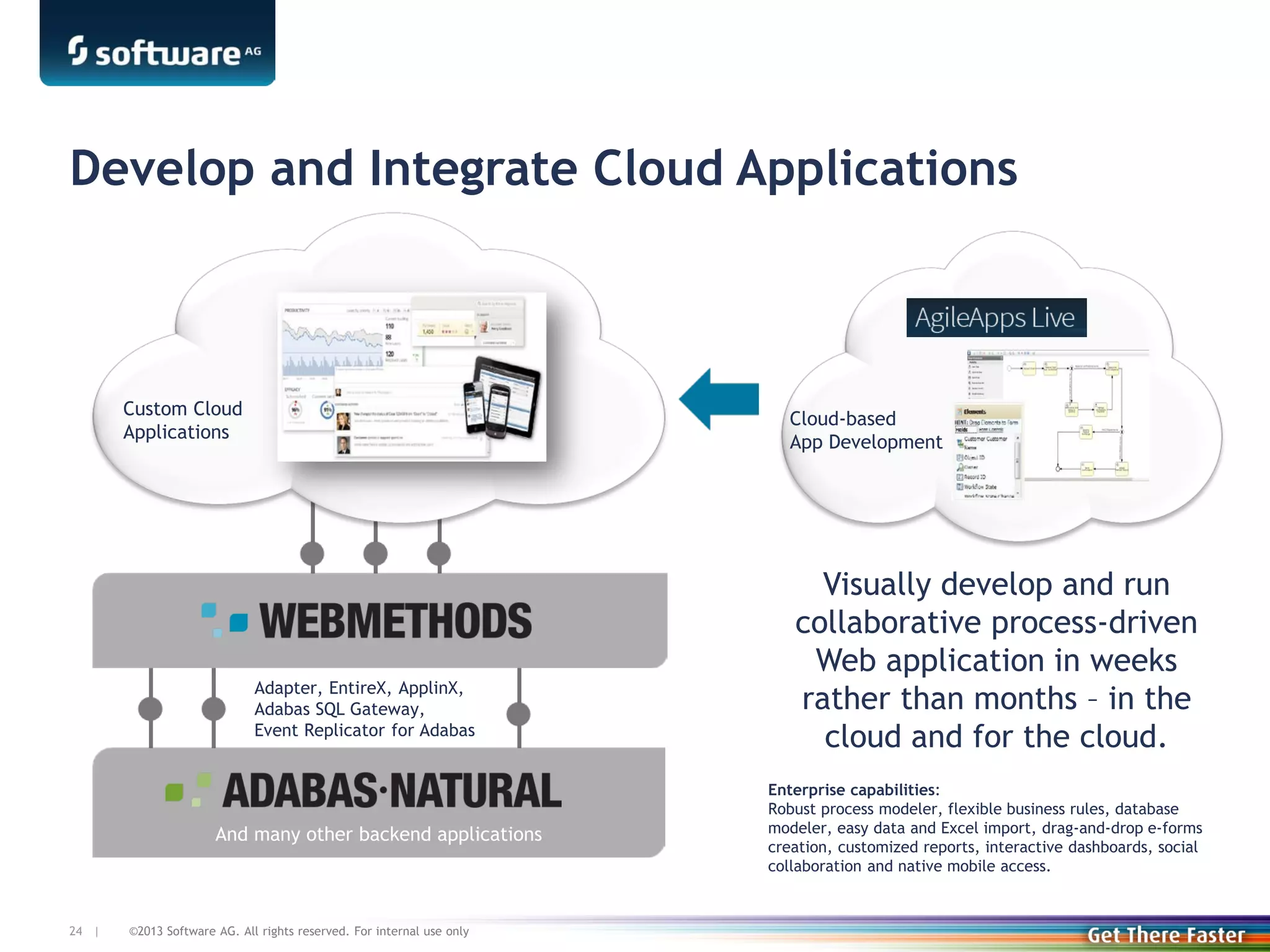 Develop and Integrate Cloud Applications

Custom Cloud
Applications

Cloud-based
App Development

Adapter, EntireX, ApplinX,
Adabas SQL Gateway,
Event Replicator for Adabas

And many other backend applications

24 |

©2013 Software AG. All rights reserved. For internal use only

Visually develop and run
collaborative process-driven
Web application in weeks
rather than months – in the
cloud and for the cloud.
Enterprise capabilities:
Robust process modeler, flexible business rules, database
modeler, easy data and Excel import, drag-and-drop e-forms
creation, customized reports, interactive dashboards, social
collaboration and native mobile access.

 