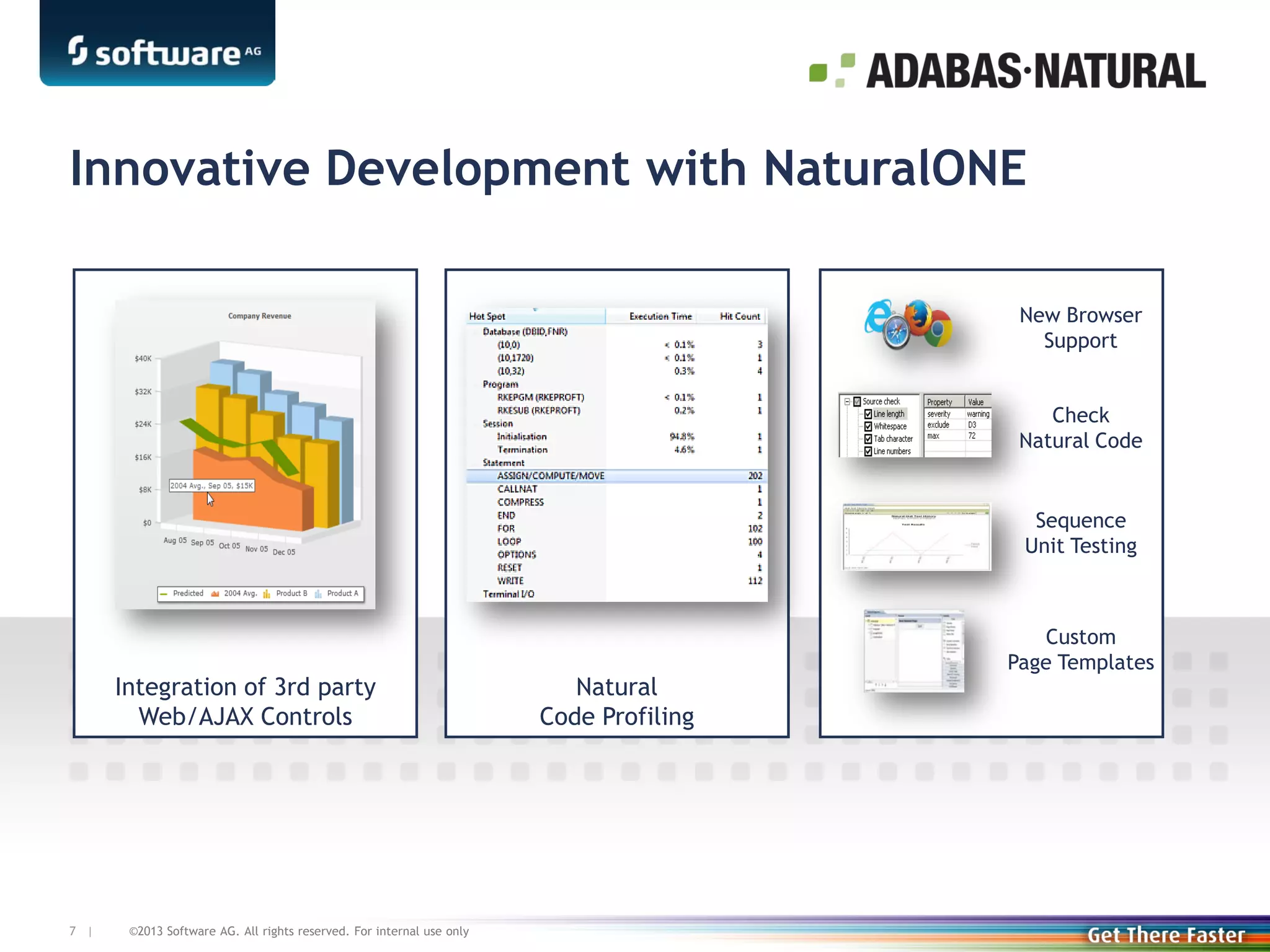 Innovative Development with NaturalONE
New Browser
Support
Check
Natural Code

Sequence
Unit Testing

Integration of 3rd party
Web/AJAX Controls

7 |

©2013 Software AG. All rights reserved. For internal use only

Natural
Code Profiling

Custom
Page Templates

 