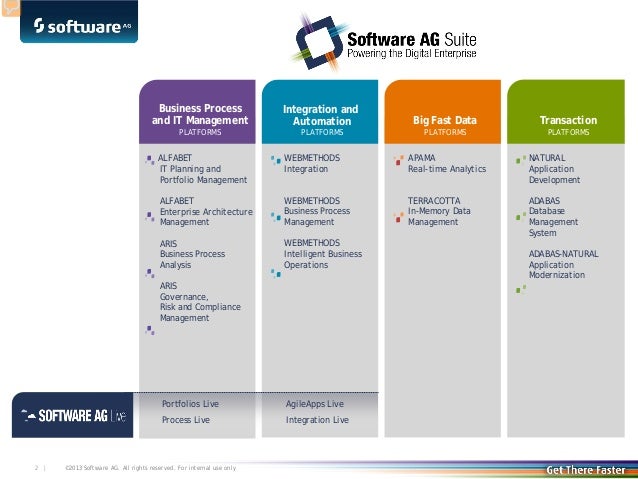 Adabas & Natural World: Strategic Vision and Directions for Adabas and NaturalNovidades natural e adabasAdabas & Natural Strategy - The Role of Systems of Record in a Digital Enterp...Digital Reinvention by NRBIW14 Session: webMethods WorldPostgres Vision 2018: The Changing Role of the DBA in the CloudPgConf 2018 - Postgres in a World of DevOpsIMS integration 2017Fujitsu World Tour 2017 - Digital Business with SAP & FujitsuDriven by data - Why we need a Modern Enterprise Data Analytics PlatformAnalytics with IMS Assets - 2017webMethods 10.5 and webMethods.io Integration: Everything You Must KnowEnterprise analytics journey from Helene LyonPostgres Vision 2018: How to Consume your Database Platform On-premisesAWS Webcast - Informatica - Big Data Solutions ShowcaseCWIN17 Rome / The software-ag digital business platform.v3Postgres Vision 2018: Making Modern an Old Legacy SystemK5.Fujitsu World Tour 2016-Winning with NetApp in Digital Transformation Age,...RiOS 8.5 launch presentationRiverbed at Microsoft TechEd 2014Postgres Vision 2018: The Pragmatic CloudAdabas & Natural World: Strategic Vision and Directions for Adabas and Natural