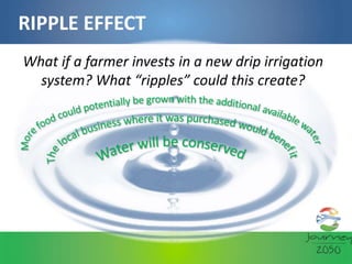 Sustainable farming practices in India .pptx