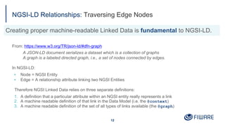 NGSI-LD Relationships: Traversing Edge Nodes
From: https://www.w3.org/TR/json-ld/#dfn-graph
A JSON-LD document serializes ...