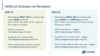 NGSI-LD: Evolution not Revolution
NGSI v2
▪ Well defined REST API for context data
using JSON payloads.
GET, POST and othe...