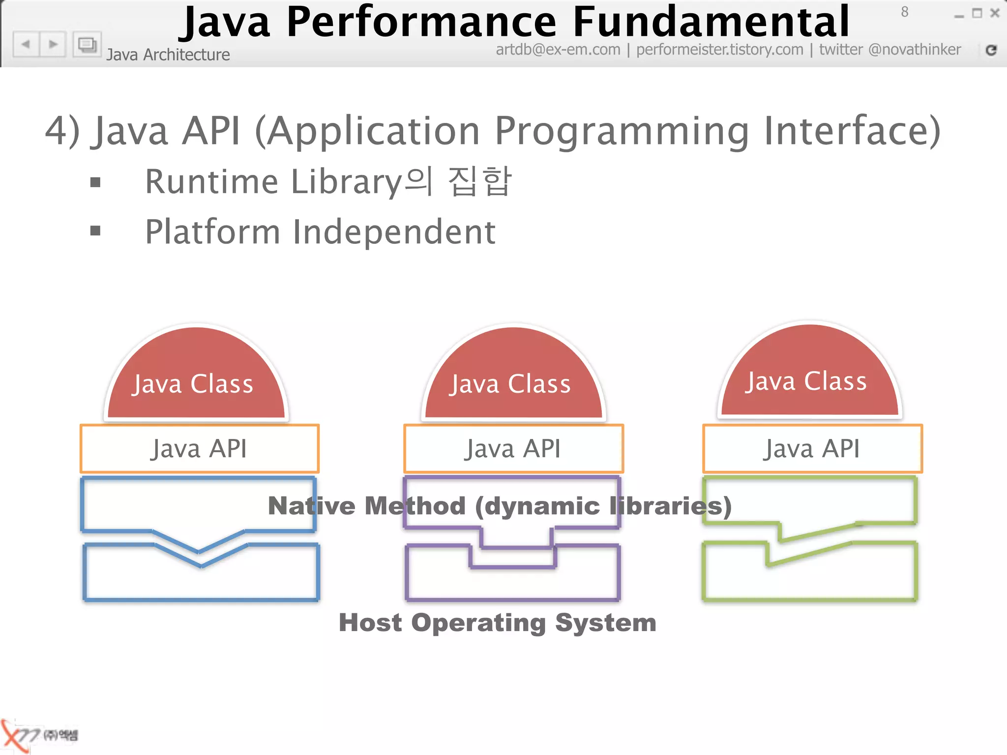 Java Performance Fundamental
                   Java Performance Fundamental
                                                                                                   8

                                          artdb@ex-em.com | performeister.tistory.com | twitter @novathinker
      Java Architecture




4) Java API (Application Programming Interface)
          Runtime Library
          Platform Independent



         Java Class                    Java Class                            Java Class

            Java API                    Java API                                Java API

                          Native Method (dynamic libraries)



                               Host Operating System
 