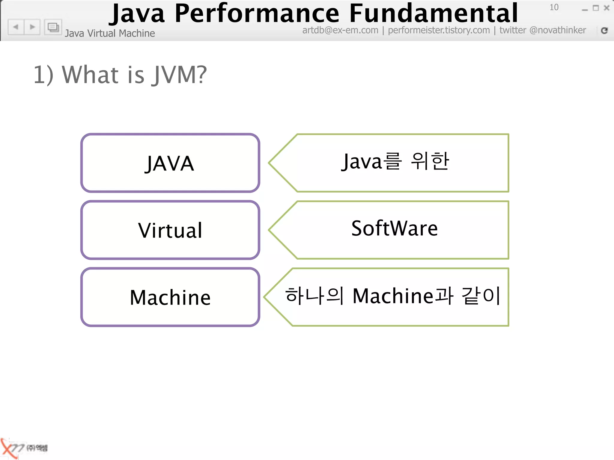 Java Performance Fundamental
              Java Performance Fundamental
                                                                                     10

                            artdb@ex-em.com | performeister.tistory.com | twitter @novathinker
  Java Virtual Machine



1) What is JVM?


                    JAVA             Java


                  Virtual              SoftWare


                Machine                Machine
 