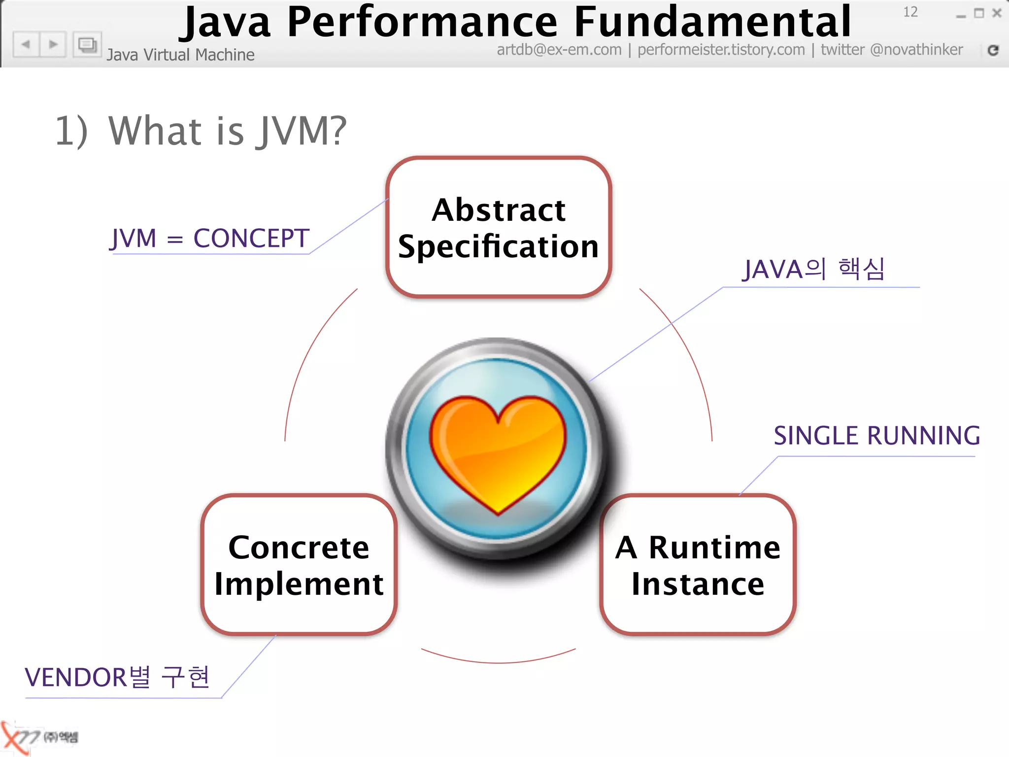 Java Performance Fundamental
                Java Performance Fundamental
                                                                                            12

                                   artdb@ex-em.com | performeister.tistory.com | twitter @novathinker
    Java Virtual Machine




 1) What is JVM?
                                Abstract
     JVM = CONCEPT            Speciﬁcation
                                                                     JAVA




                                                                          SINGLE RUNNING



                   Concrete                        A Runtime
                  Implement                         Instance

VENDOR
 