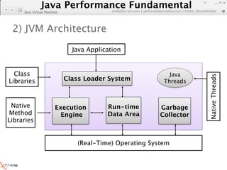 Java Performance Fundamental
                 Java Performance Fundamental
                                                                                                    13

                                           artdb@ex-em.com | performeister.tistory.com | twitter @novathinker
     Java Virtual Machine



 2) JVM Architecture
                              Java Application


  Class                                                                      Java




                                                                                                         Native Threads
Libraries                   Class Loader System                            Threads



 Native                Execution         Run-time                        Garbage
Method                   Engine          Data Area                       Collector
Libraries


                               (Real-Time) Operating System
 