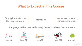 Java Fundamentals | PPT