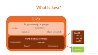 Java Fundamentals | PPT